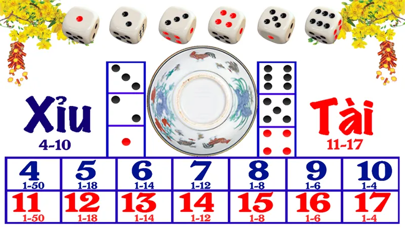 Hình Thức Cược Số Đơn Tài Xỉu Là Gì?