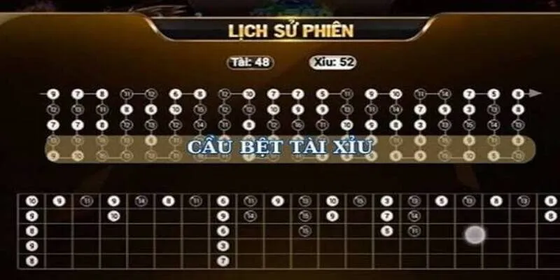 Cách quản lý vốn giúp tối ưu hiệu quả khi soi cầu tài xỉu